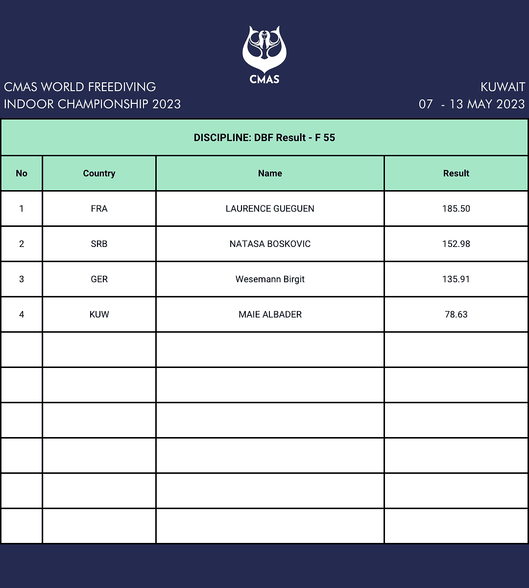 CMAS Day 2 Women 55